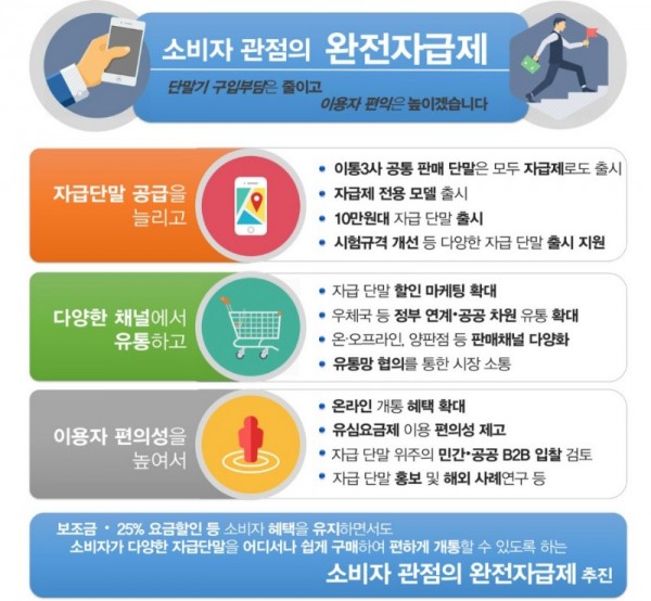 자급제.jpg
