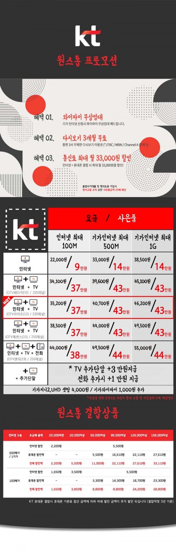 원스톱KT가격.jpg